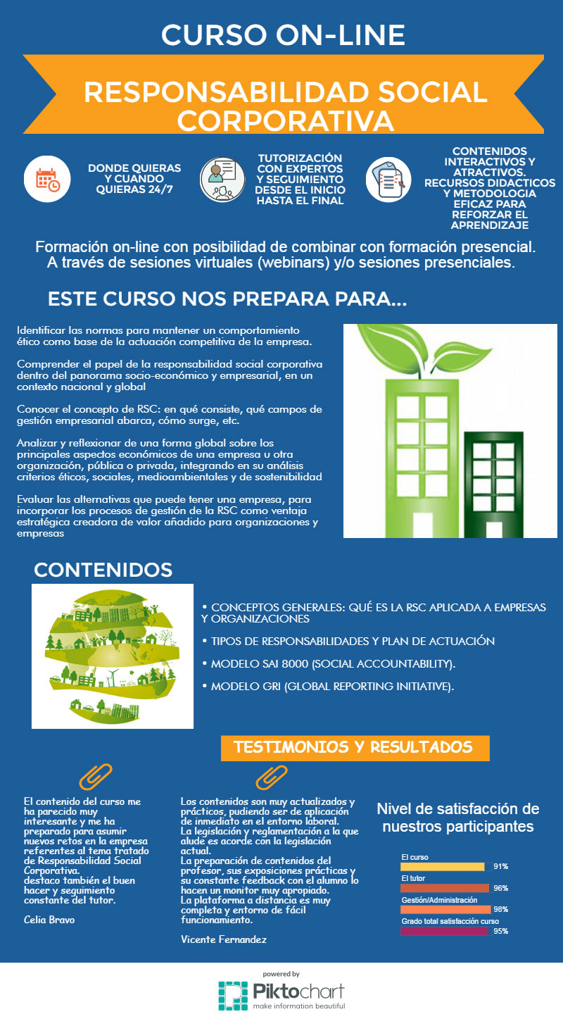 RESPONSABILIDAD SOCIAL CORPORATIVA eQ7 eLearning Company