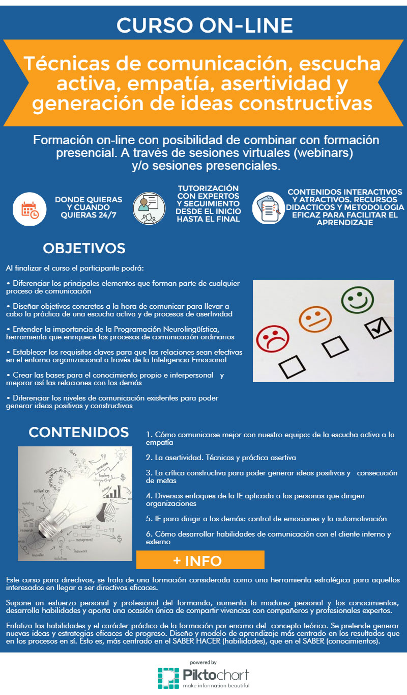 Técnicas de comunicación, escucha activa, empatía, asertividad y