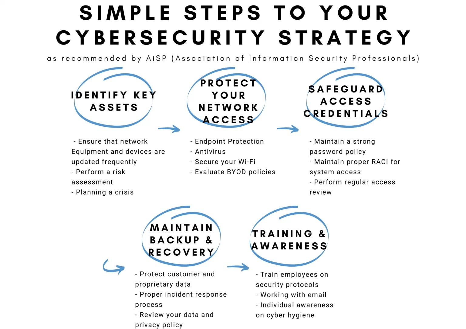 Dell EMC PowerProtect Backup Service Technology Pte Ltd