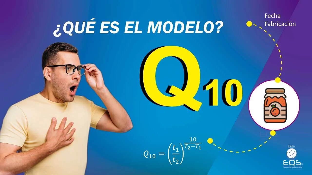 ¿Qué es el Q10 y Por Qué es Práctico? Academy EQS