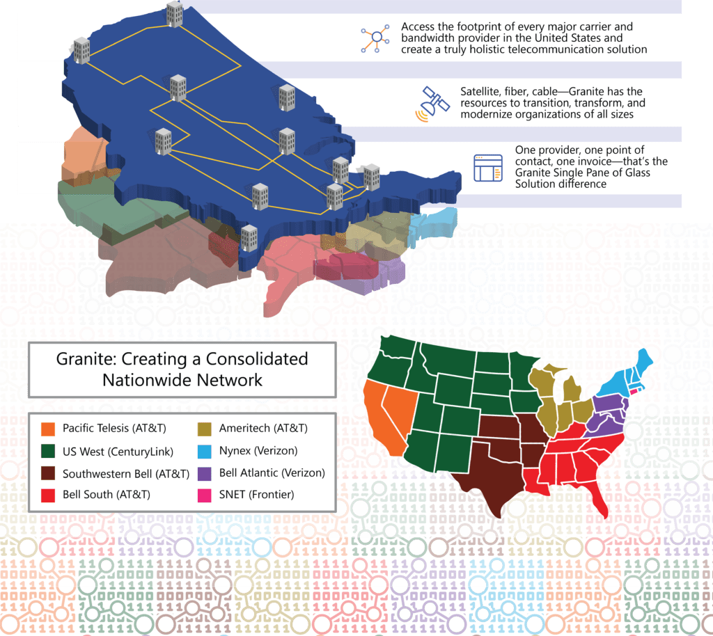 Granite Communication Solutions Equalis Group