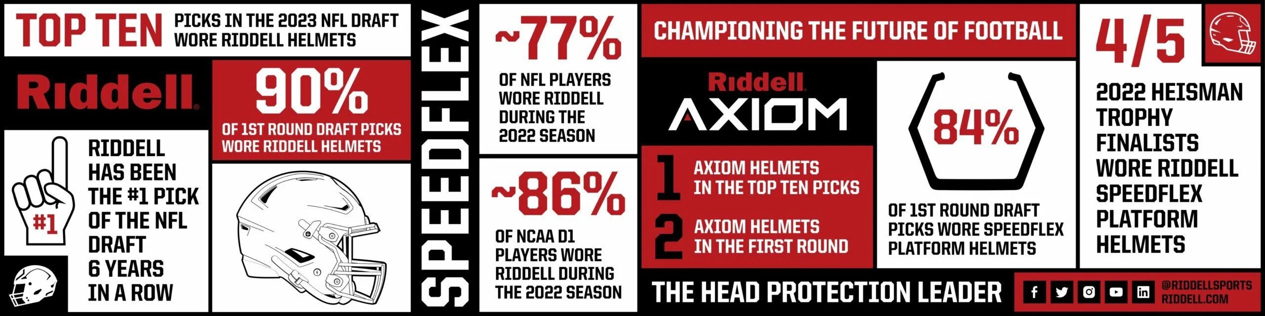 Riddell Football Helmets & Equipment Exclusive Equalis Pricing