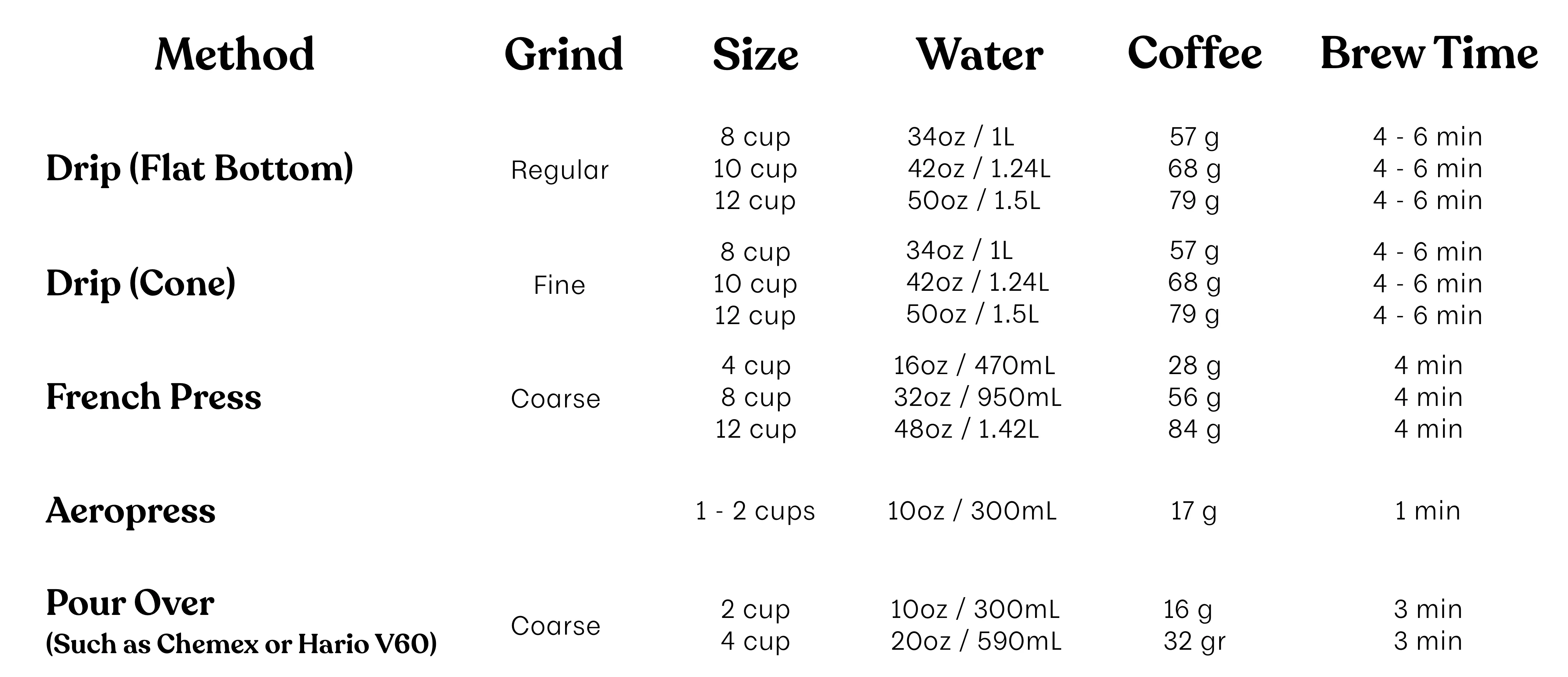 Equator Coffee Brew Guide How to Brew Coffee