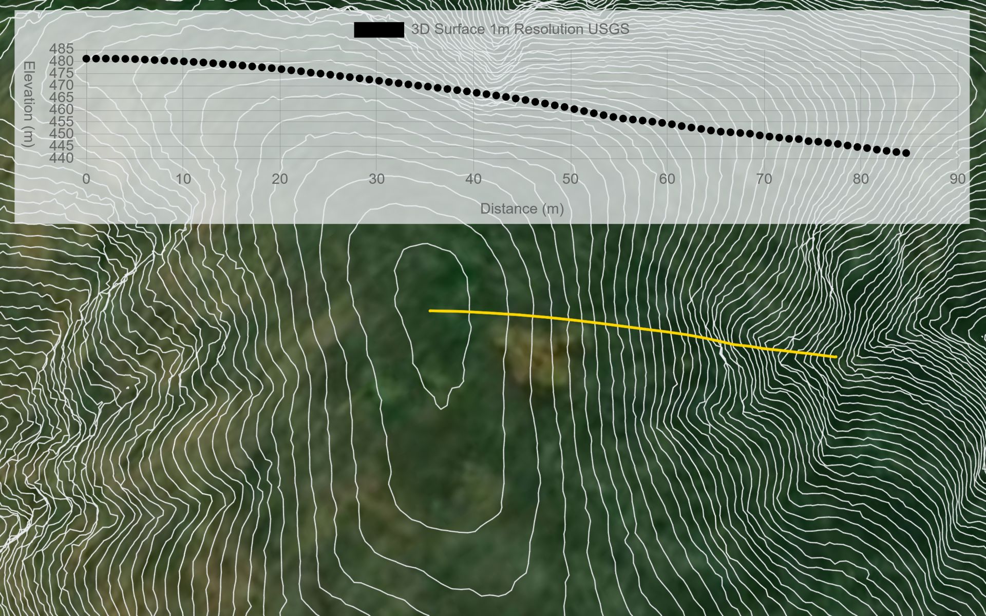 South Carolina Topographic Map Base Plan Generator for CAD Equator