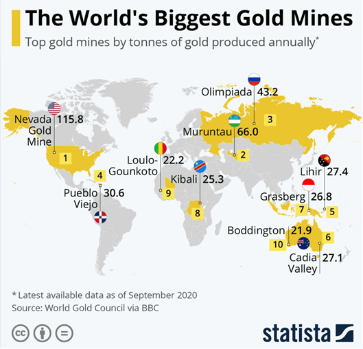 Gold In Mexico 2023 History, Industry Size & Gold Deposits
