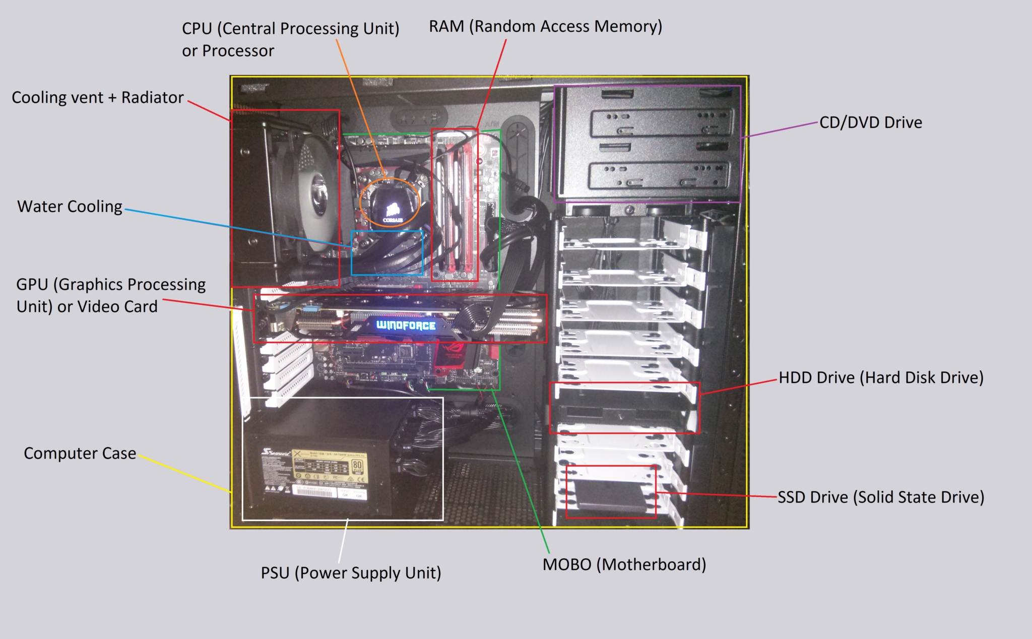 Beginners Guide To Computer Hardware