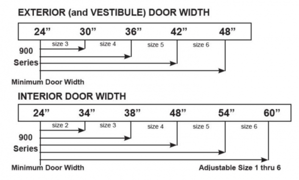 Commercial Door Closer Replacement Guide โ Equiparts
