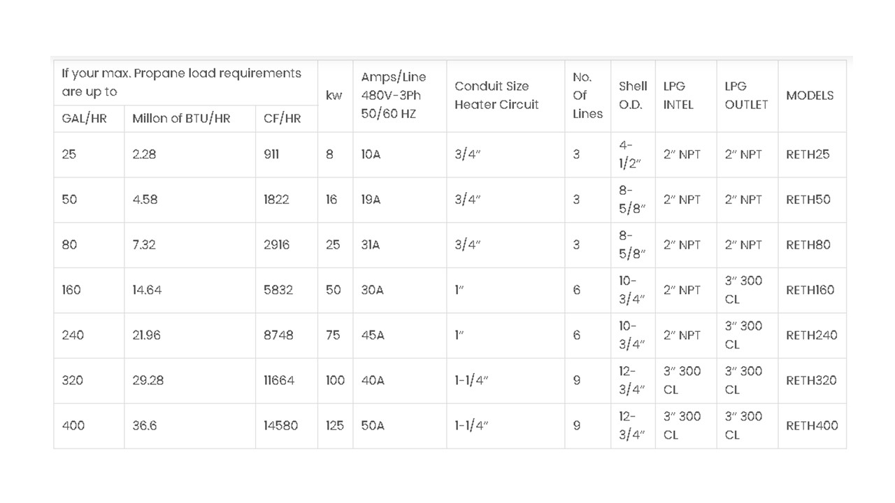 Calentador de tanque eléctrico serie RETH - EQUIPGAS