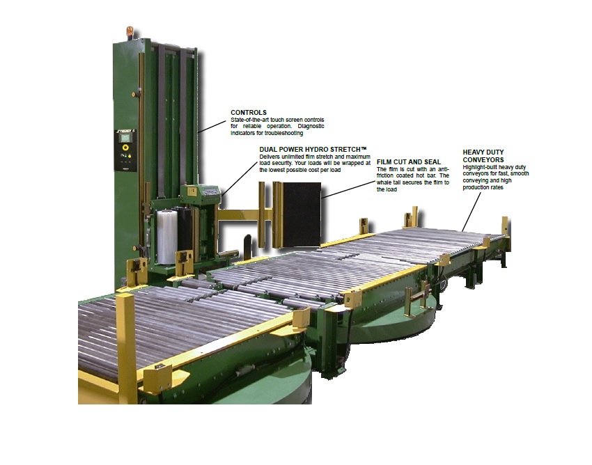 Any time Indefinite spray synergy stretch wrap systems Median