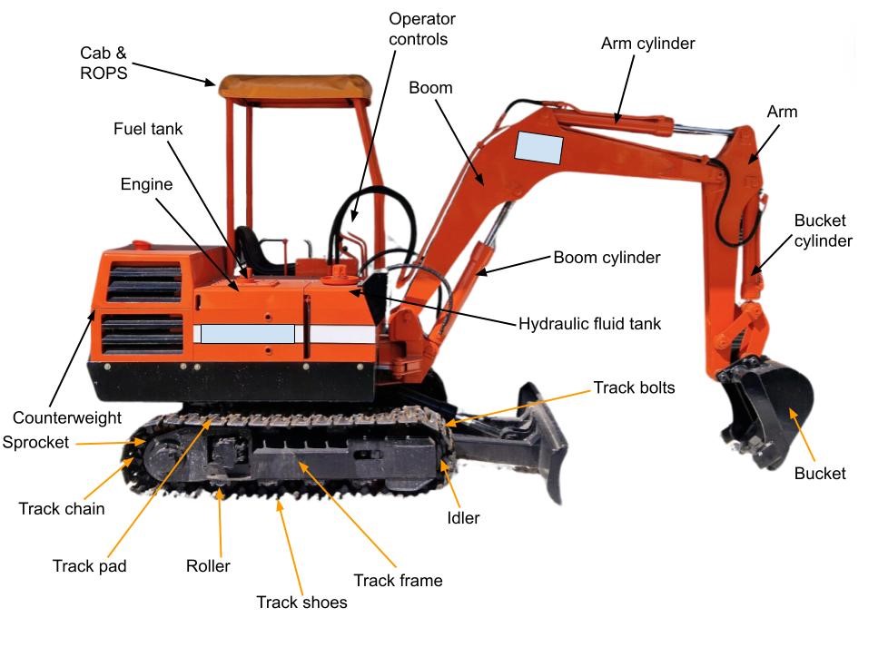 Mini Excavator Parts and Anatomy - The Equipment Source