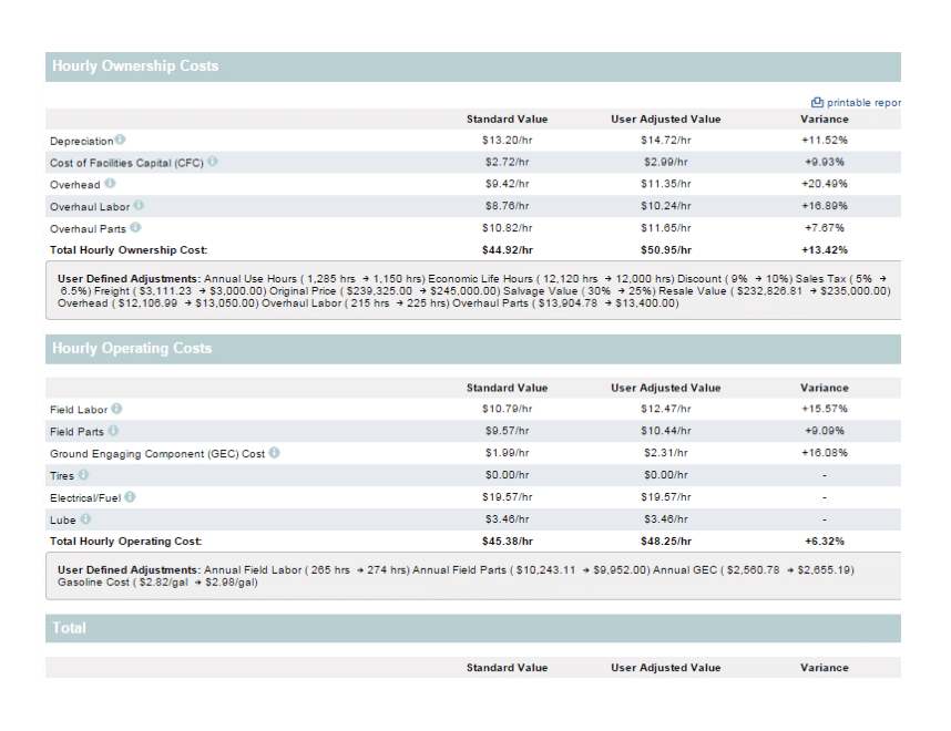Equipment Manager Ownership, Operating Costs Rental Rate Blue Book