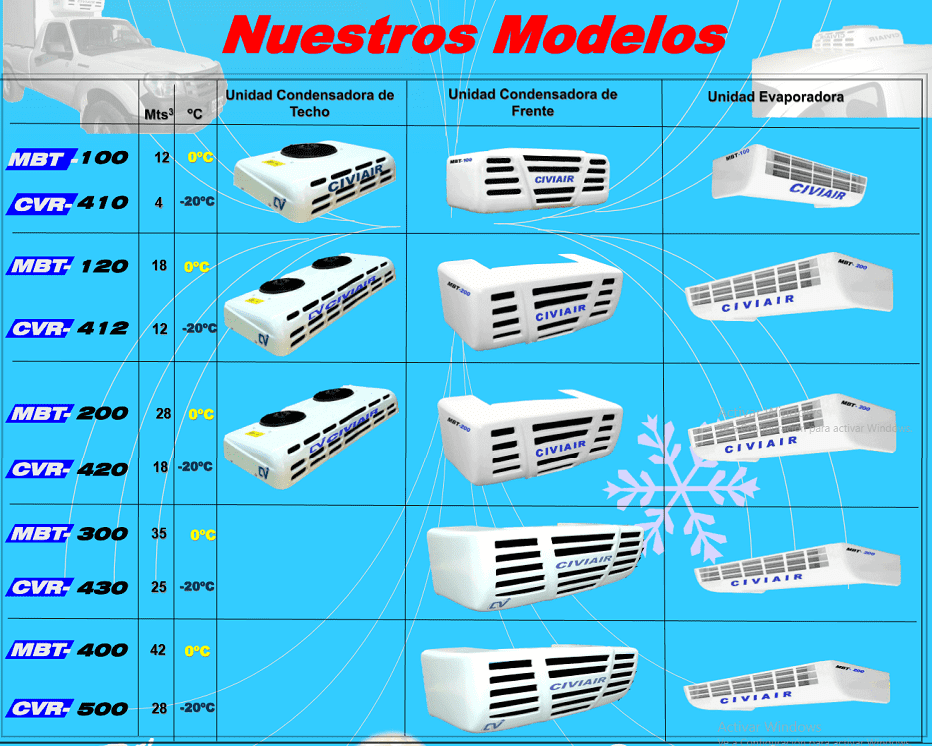 Industrias Civiair : Refrigeración Para El Transporte De Alimentos : Equipos De Frio Para Camiones Y Camionetas : Carrocerias Termicas : Aislaciones Termicas