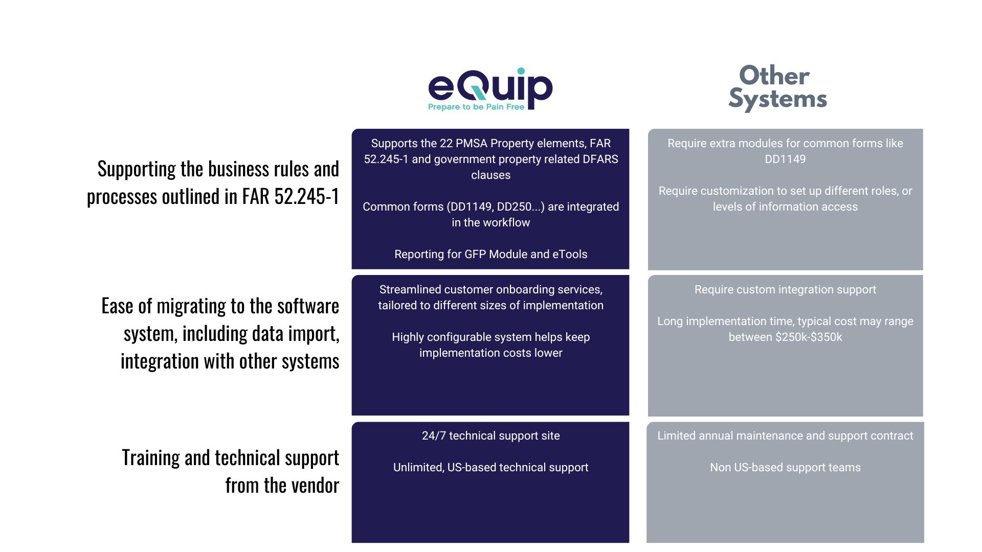 eQuip Pricing Options and Features