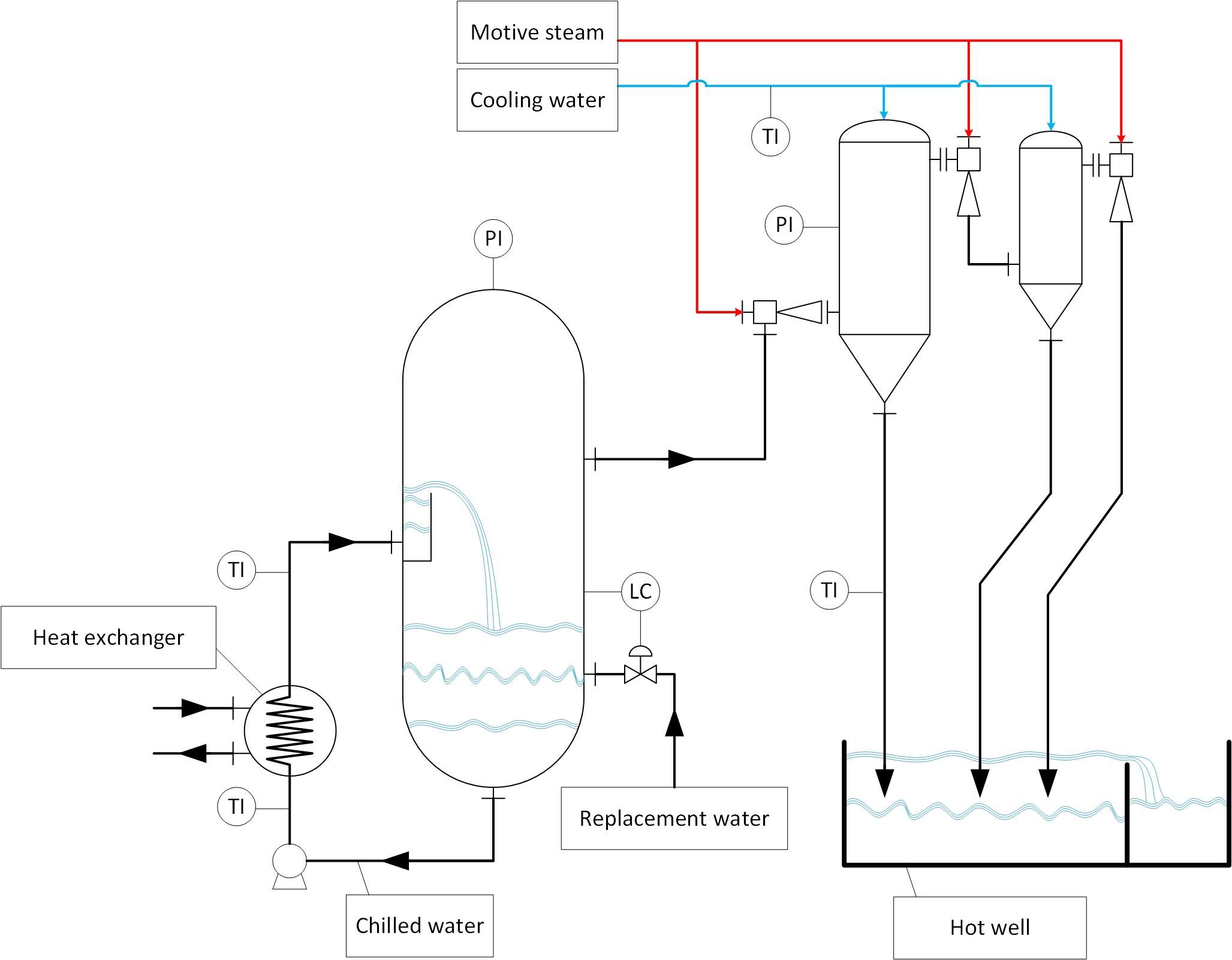 Vacuum Cooling Plant Equirepsa