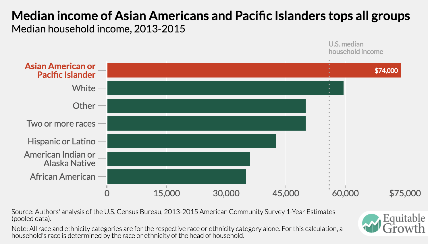 How data disaggregation matters for Asian Americans and Pacific