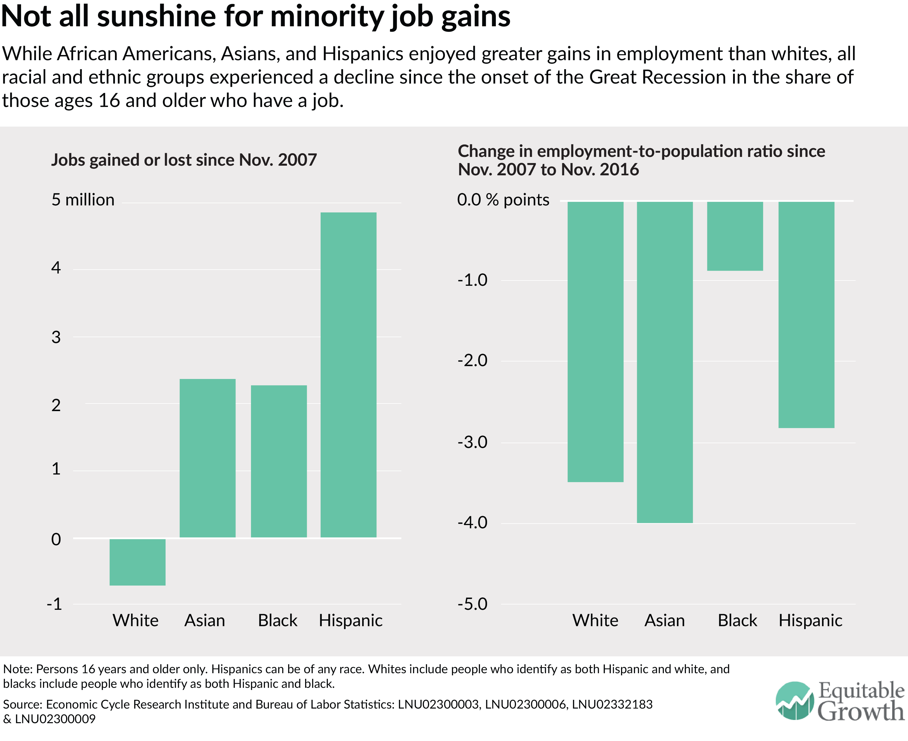 fig1 Equitable Growth