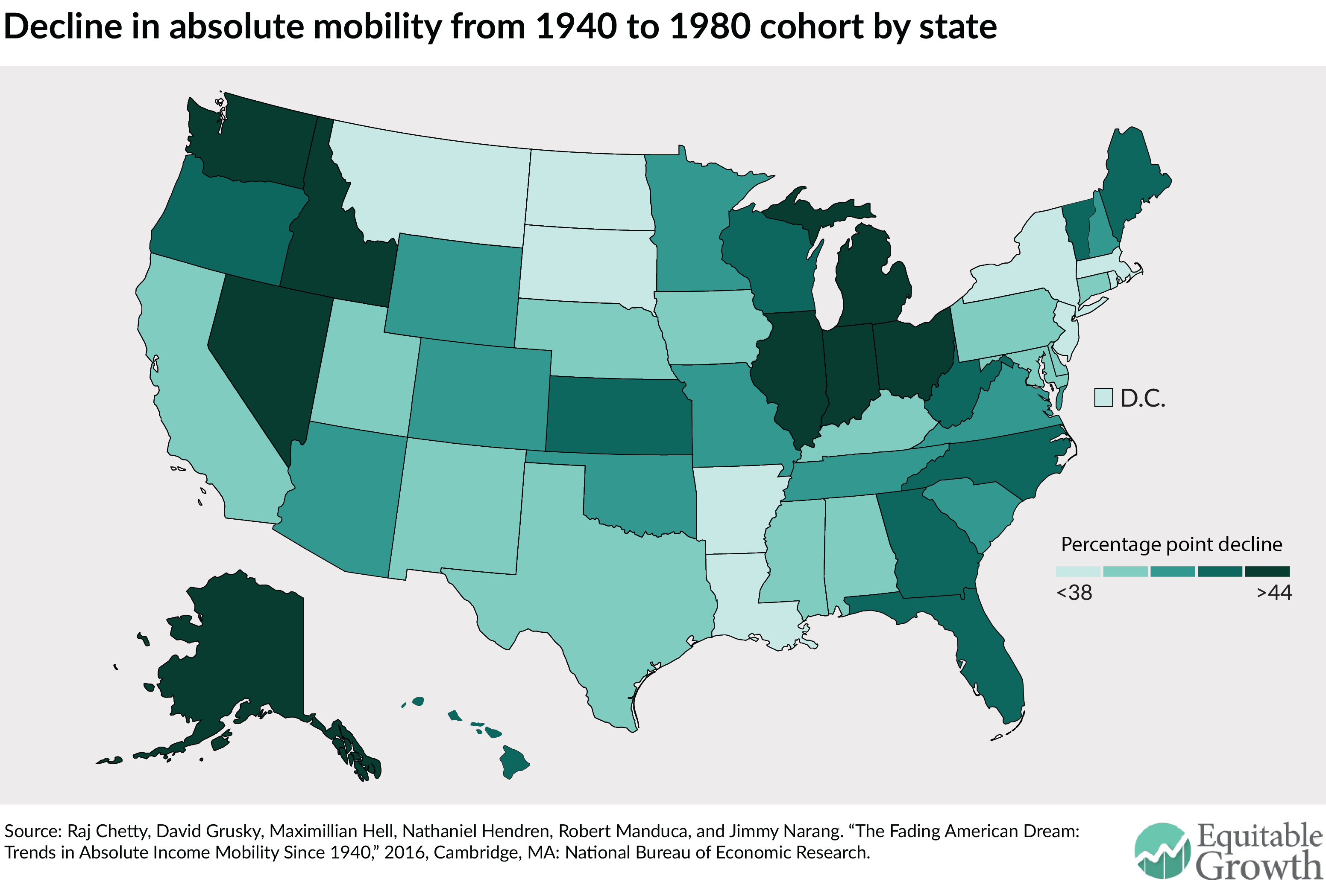 Are we better off than our parents? The data that underscores the