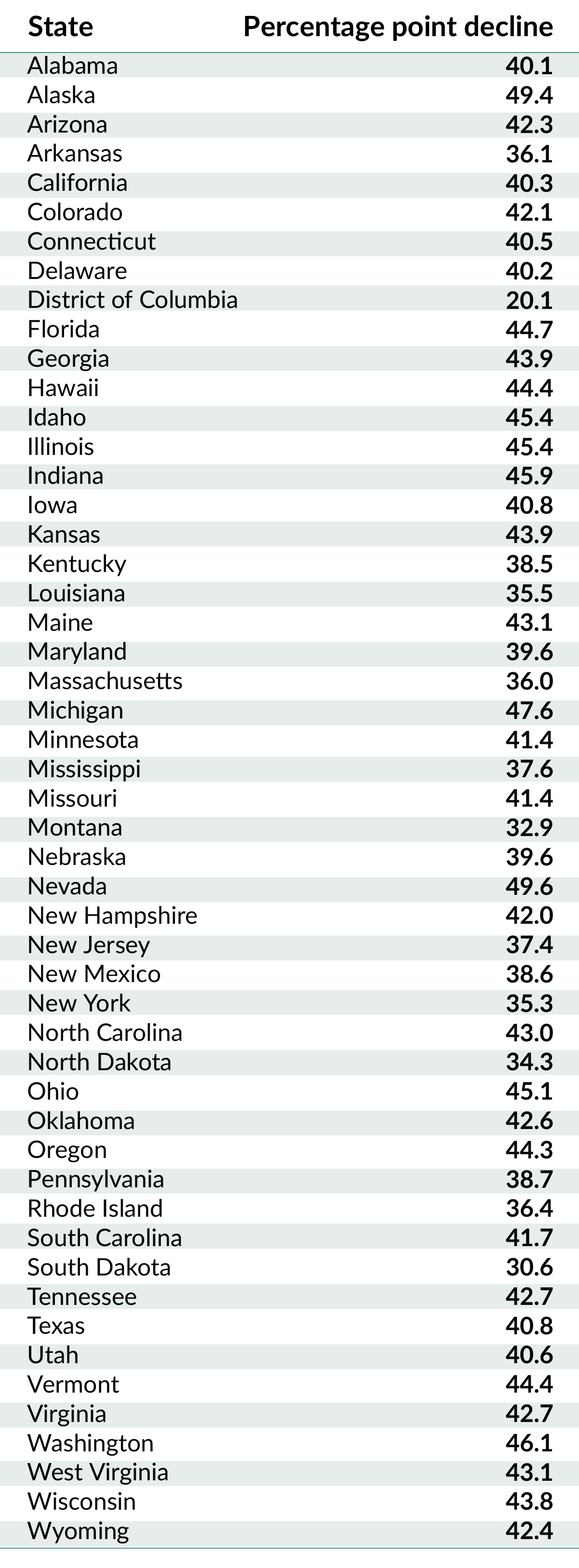 Are we better off than our parents? The data that underscores the