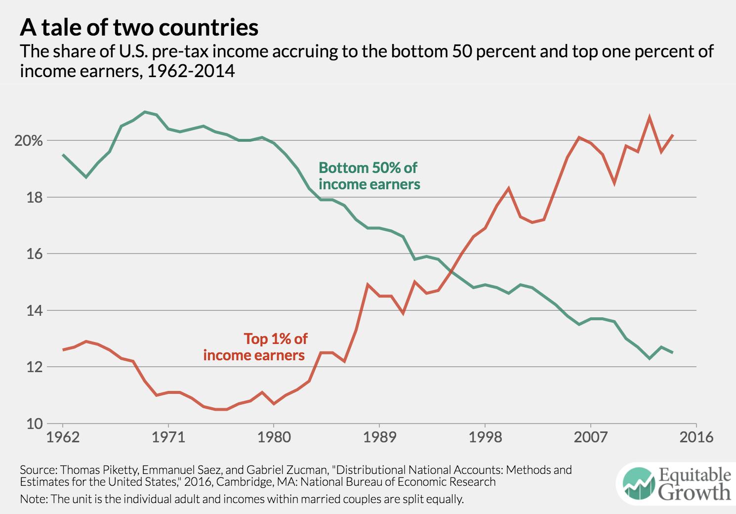 Incredible Finance Of America News Vs Like References