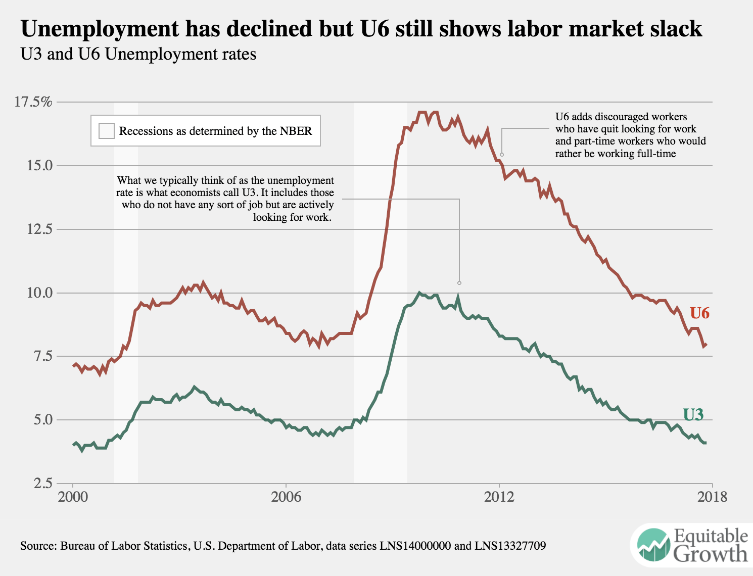 u3u61 Equitable Growth