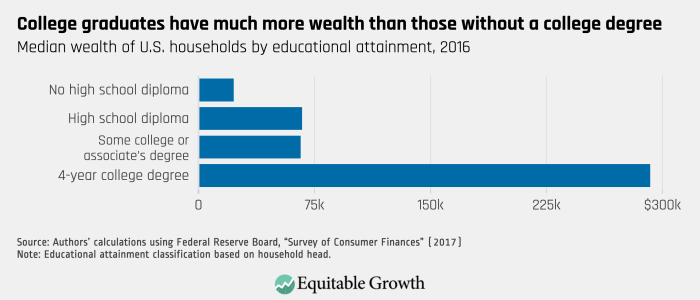 The distribution of wealth in the United States and implications for a ... The distribution of wealth in the United States and implications for a ...