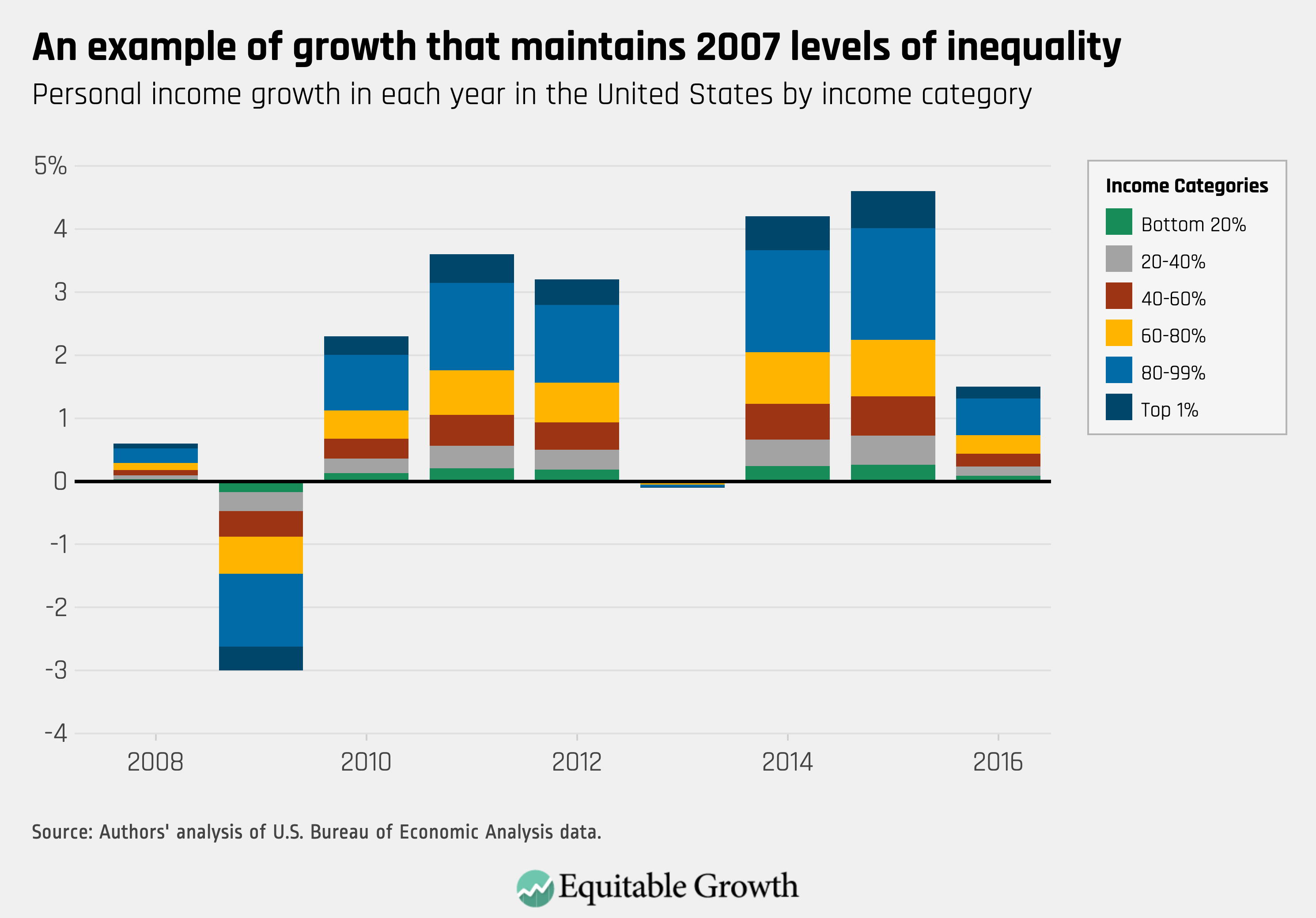 New distributional snapshot of U.S. personal is a landmark
