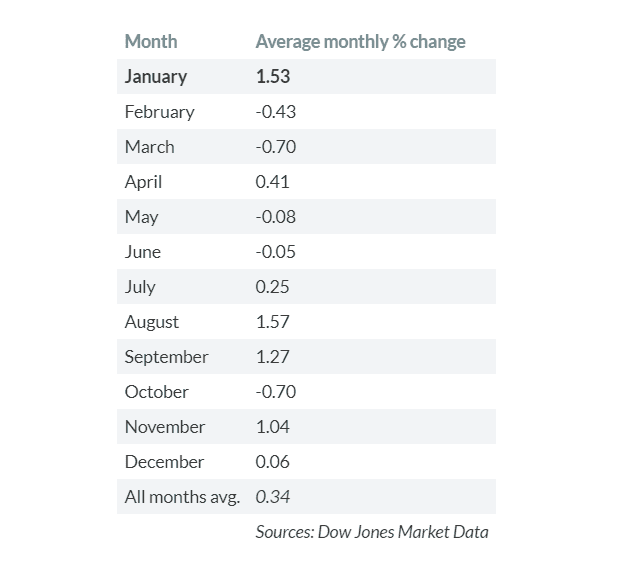 ‘Watch gold in 2020,’ says one of Wall Street’s most influential stock