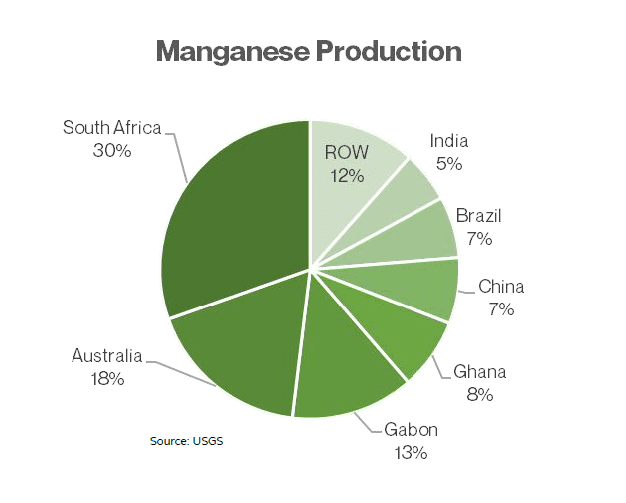 Manganese X Energy Corp (MNXXF) Manganese X MNXXF wants to be the only...