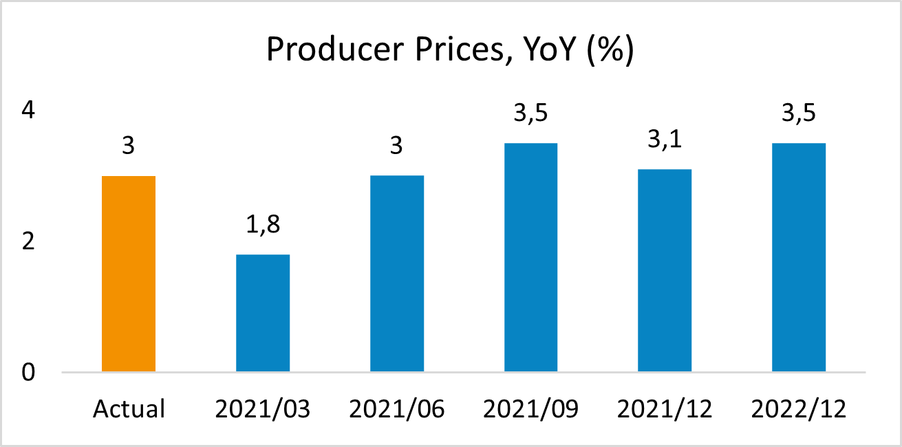 A Brief Economic Outlook on South Africa EquityRT
