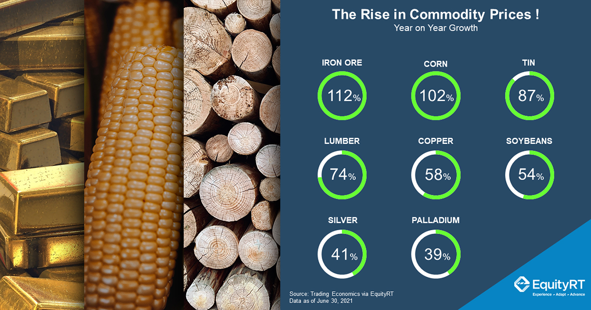The Rise in Commodity Prices A New Commodity Supercycle? EquityRT
