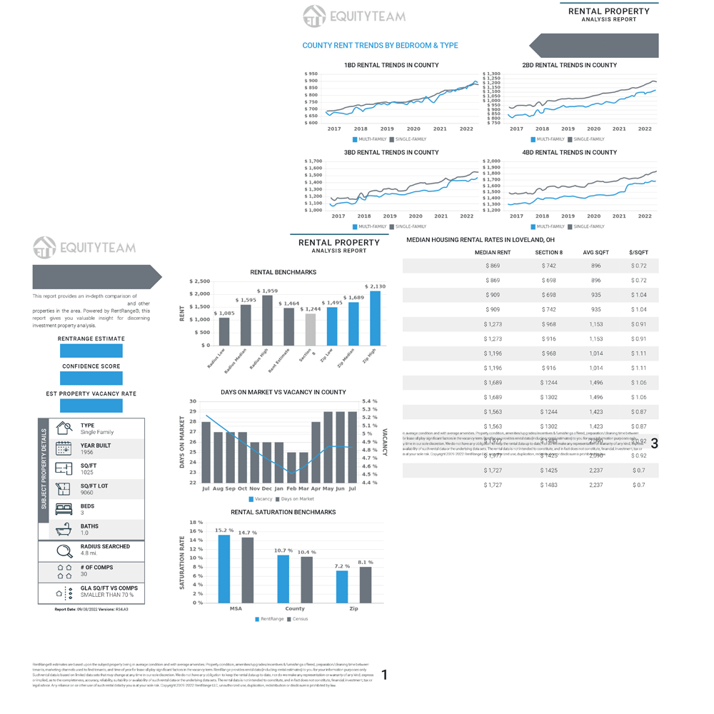 EquityTeam Free Rental Analysis