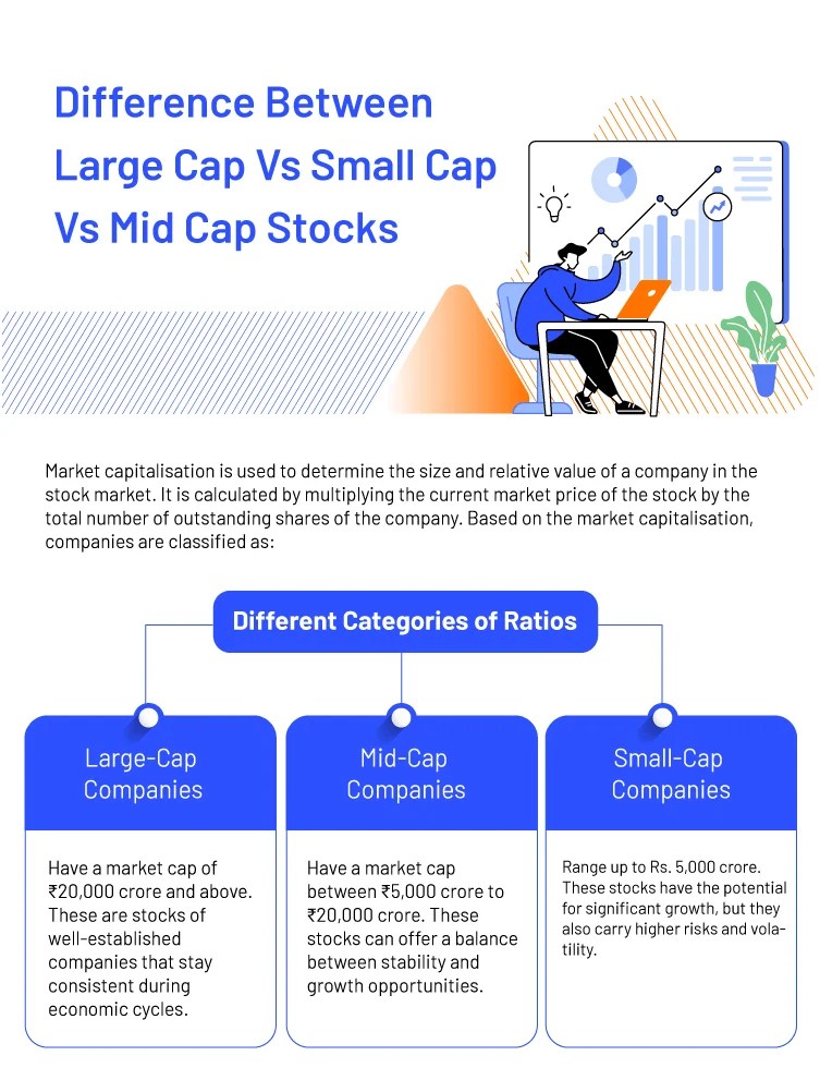 what are market capitalization , large cap, mid cap, small caps in