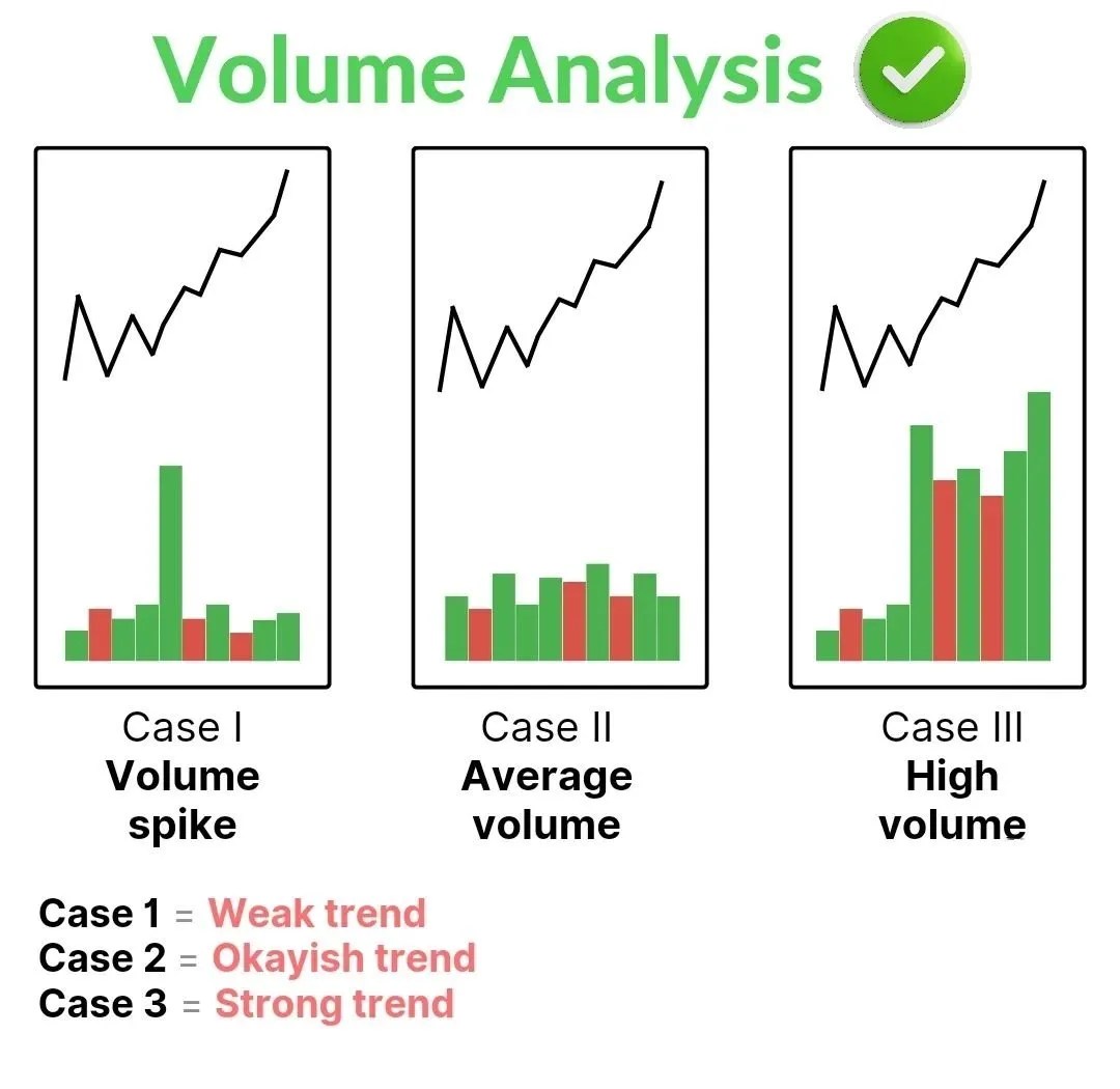 Technical Analysis How To Analyze Stock Charts And Patterns To Make