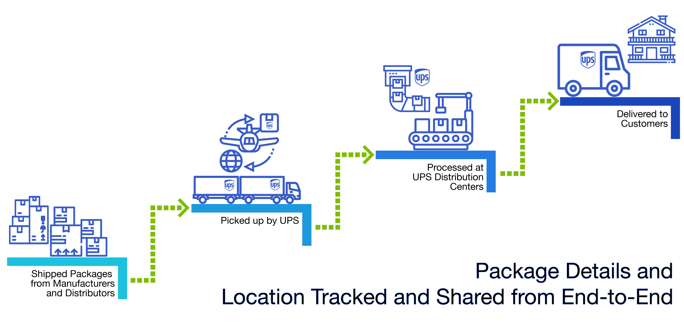 IBM (AS/400) API Eradani