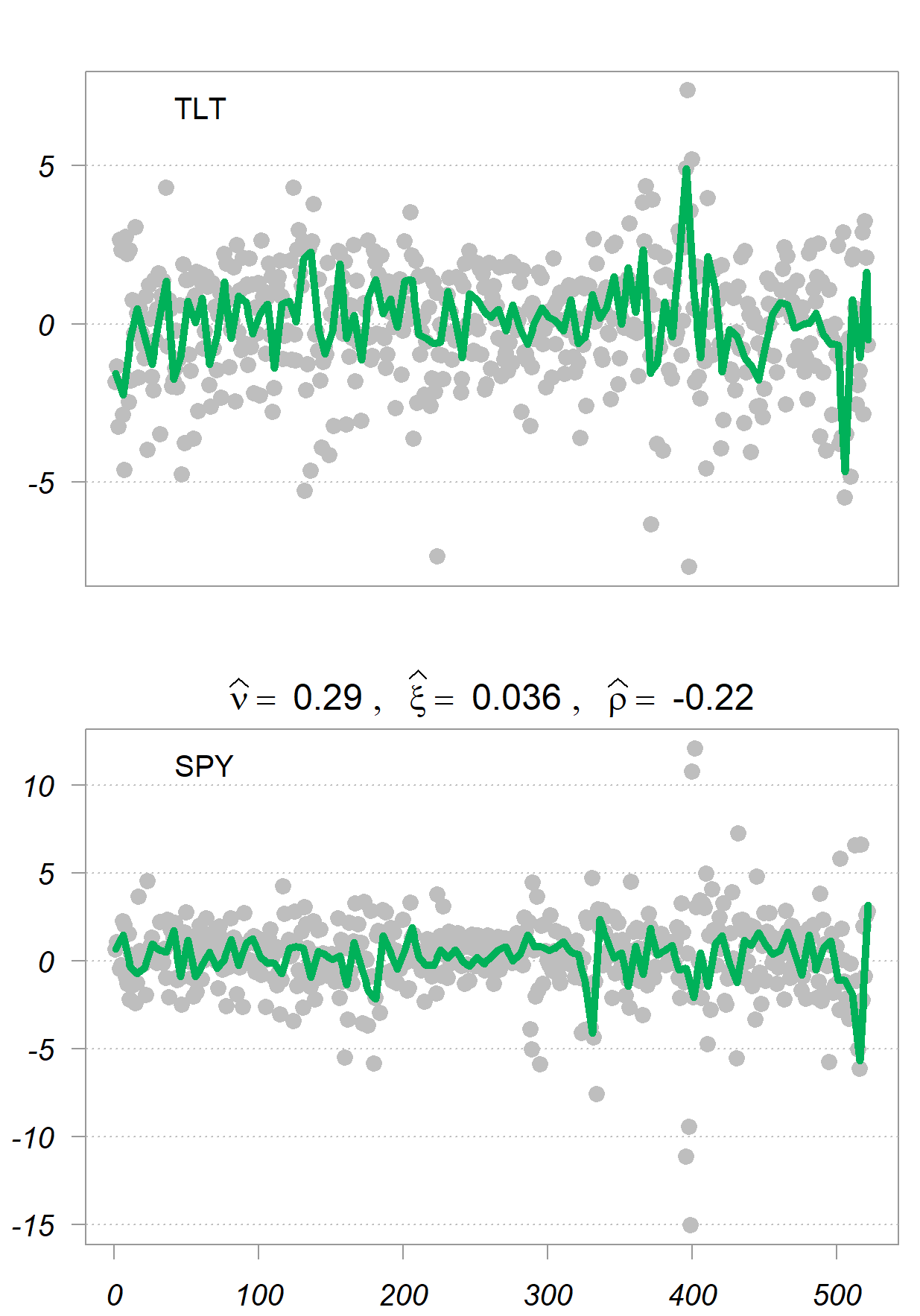 Correlation and Correlation Structure (6) Distance Correlation