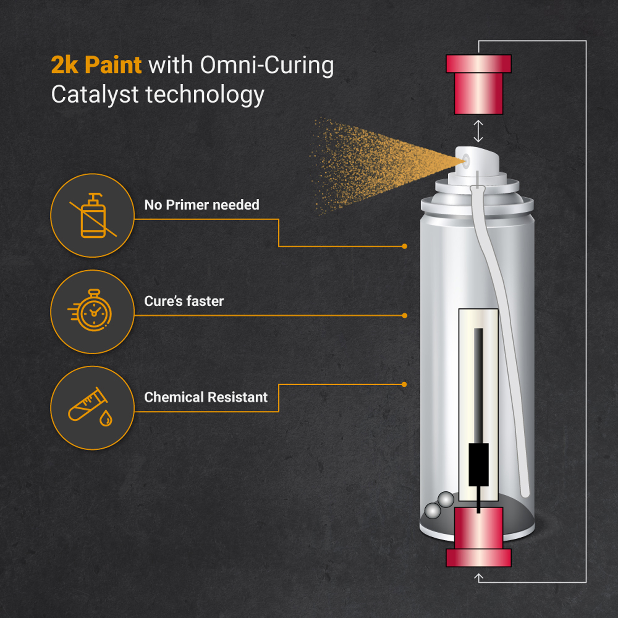 Orange Caliper Paint With OmniCuring Catalyst Technology 2K High