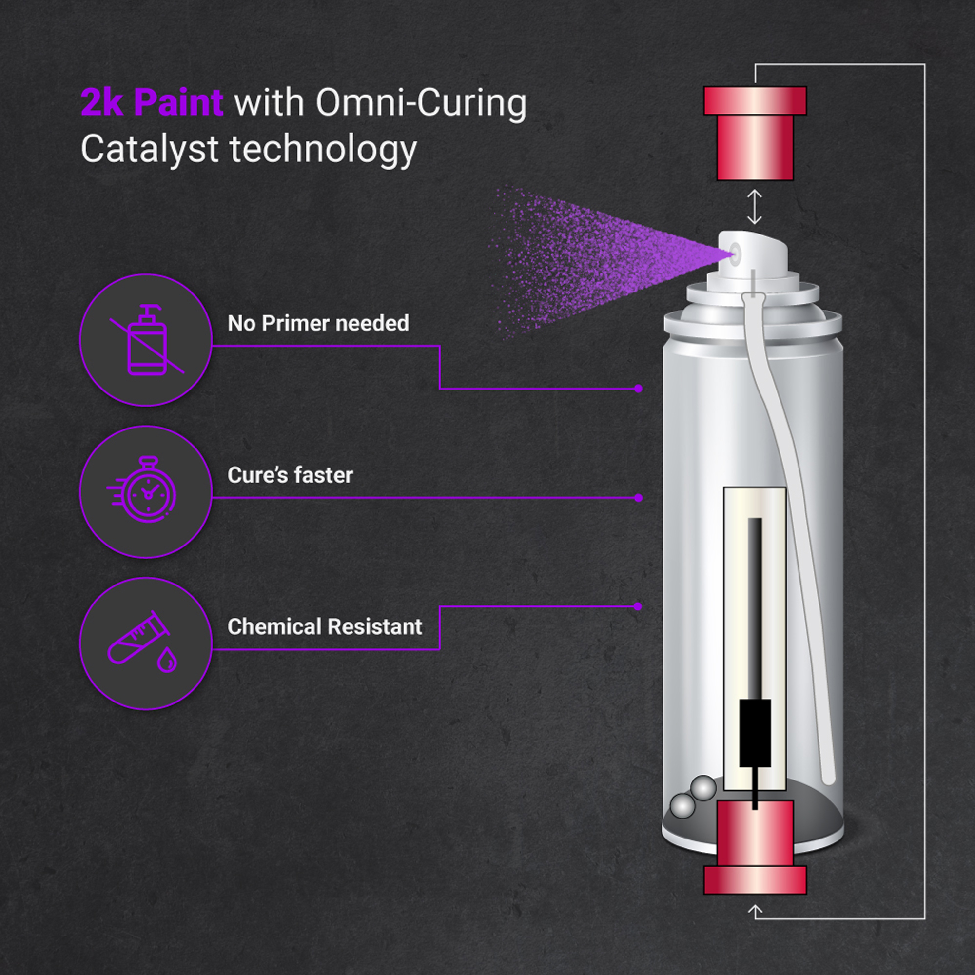 Purple Caliper Paint With OmniCuring Catalyst Technology 2K High