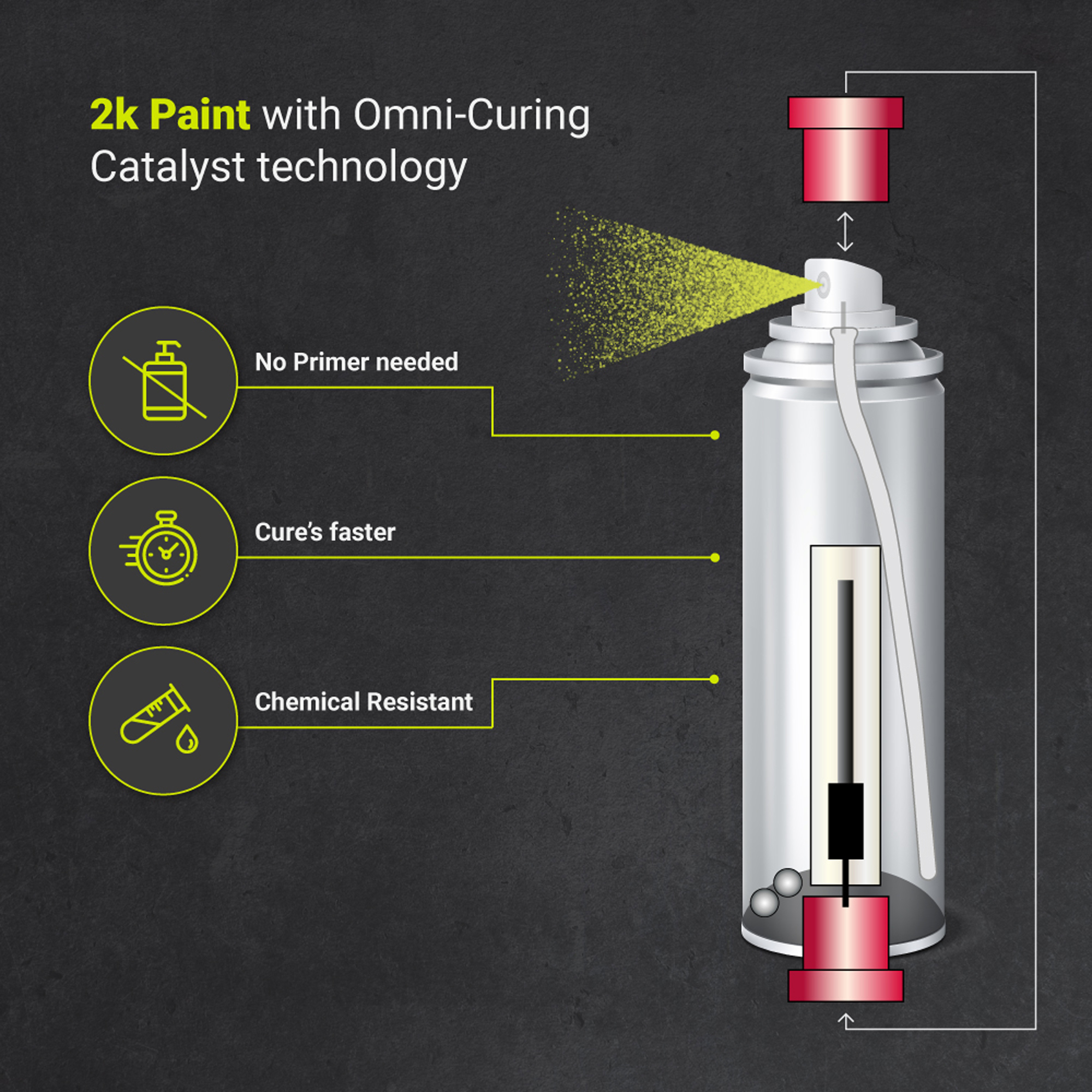 Yellow Caliper Paint With OmniCuring Catalyst Technology 2K High