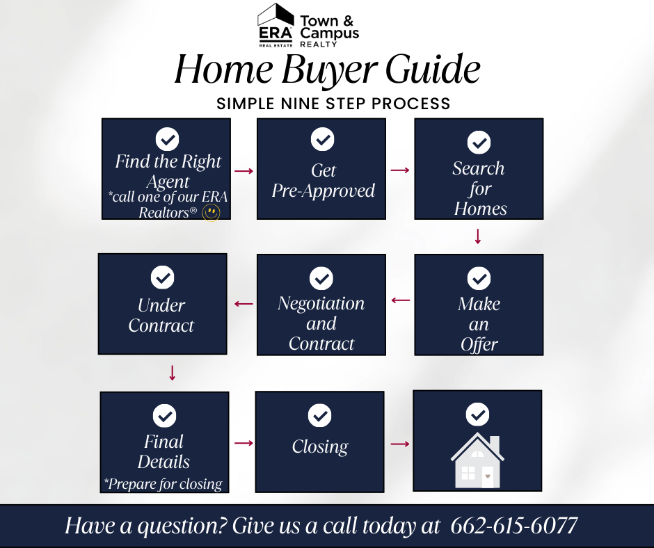 Simplified Home Buyer Guide ERA Town & Campus Realty Starkville