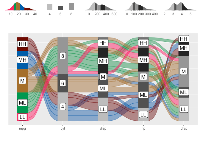 Generate Alluvial Plots with a Single Line of Code • easyalluvial