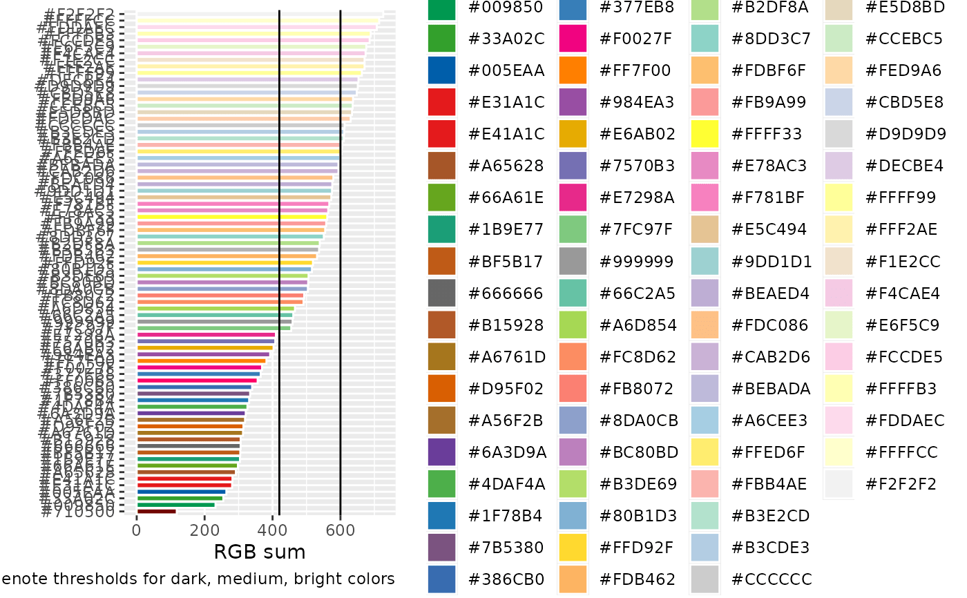 color filters for any vector of hex color values — palette_filter