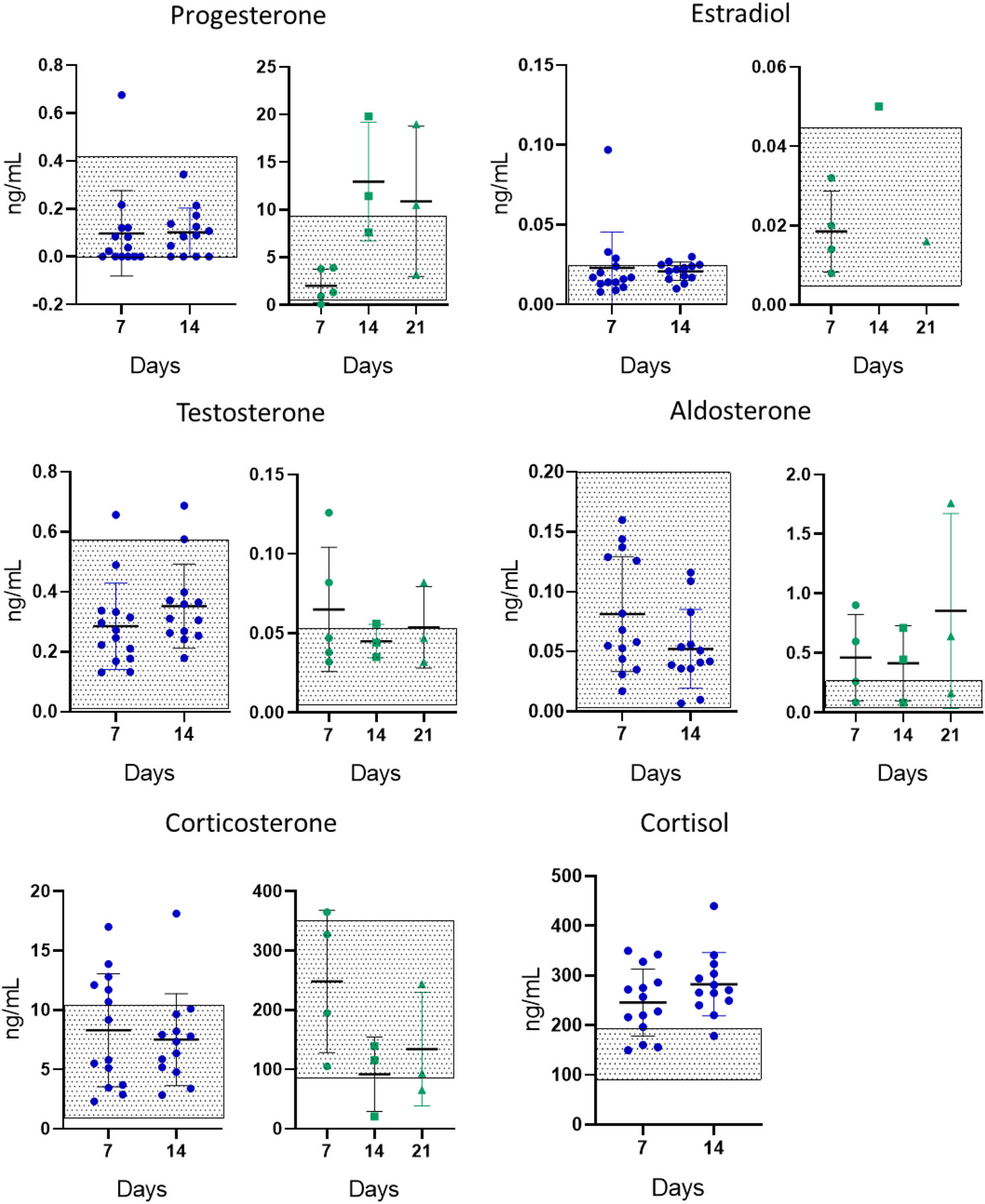 Steroid profile in patients with breast cancer and in mice treated with