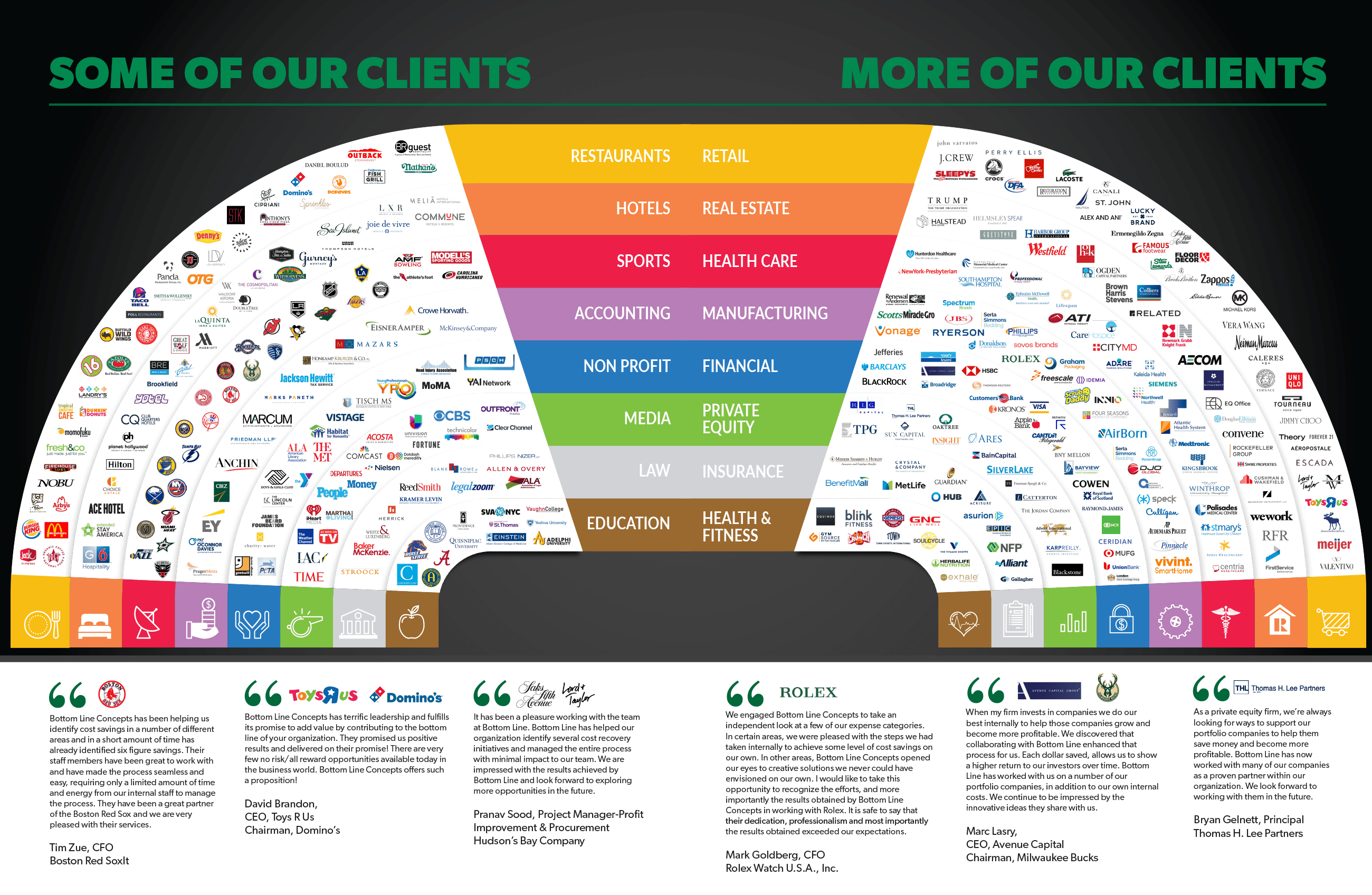 RP Resources ERC Bottom Line Savings