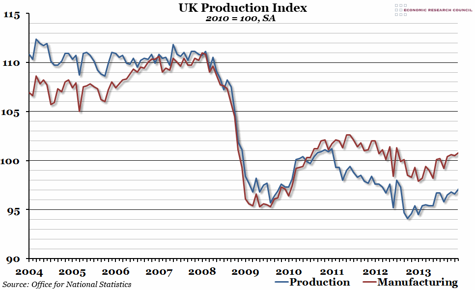 Chart of the Week Week 7, 2014 UK Production Index Economic