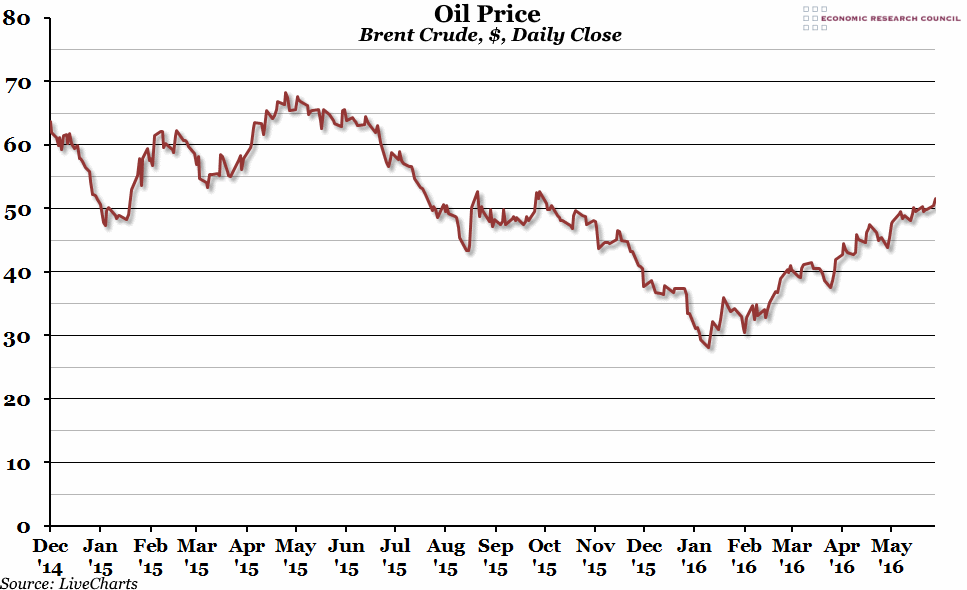 Heating Oil Prices Near Norwich at Michael Ellis blog