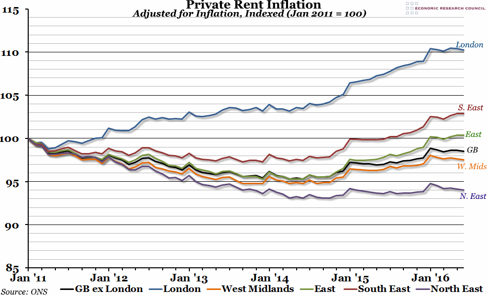Chart of the Week Week 32, 2016 UK Private Rent inflation