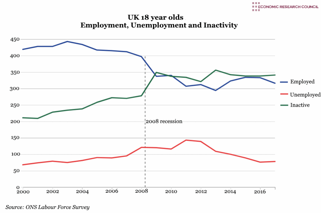 UK Regions Percentage of DegreeEducated Population vs GVA Growth