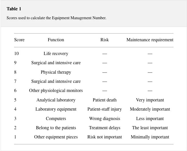 Medical Equipment Maintenance Strategies ERD