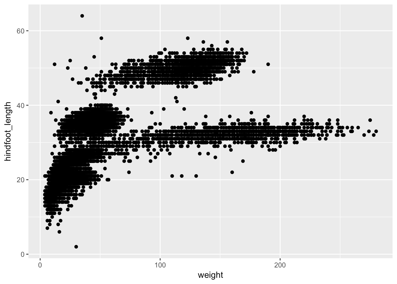 Data visualization with ggplot2