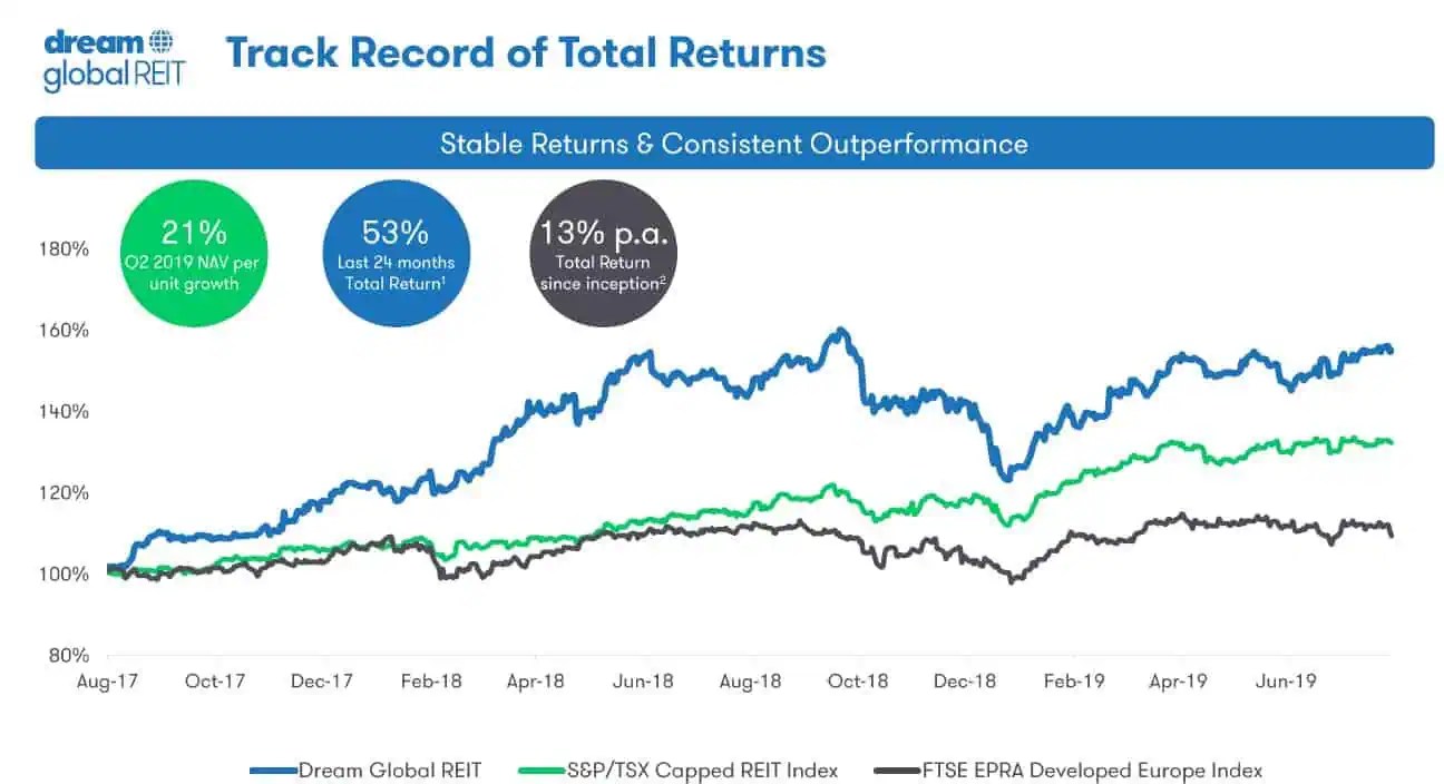 BlackRock Acquires Europe Focused REIT for 3.3B to Take Advantage of